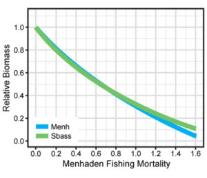 menhaden_biomass